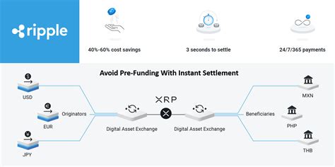 Dogecoin (DOGE), Liquidity Mining, Isolated Margin
