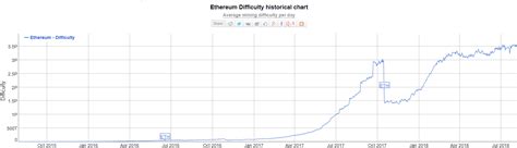 Ethereum: Solo Mining vs Pool Mining for users with high computing power
