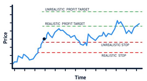 Smart Money, Risk-Reward Ratio, Governance Token
