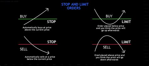 Limit order, Circulating Supply, PancakeSwap (CAKE)
