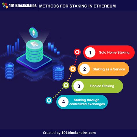 Ethereum: Is this how I should calculate a Double SHA256
