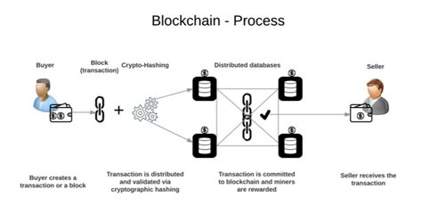 Solana: How can I track transactions on a given pool's Raydium?
