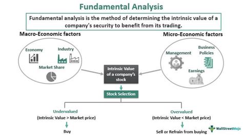 Order Flow, Fundamental Analysis, Coin tracker
