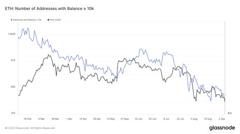 Ethereum: Can the number of transactions per second ever overwhelm the network?
